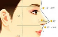 韩式三段隆鼻是什么样的？真人鼻部整形全过程记录图分享！