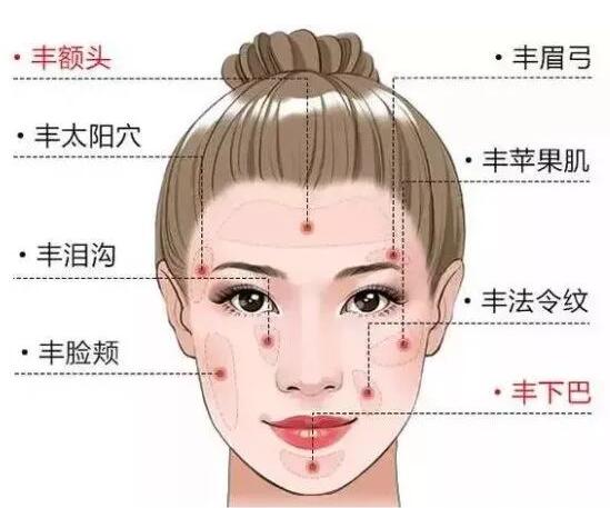 去颊脂垫价格贵吗?内附去颊脂垫价格因素咨询!