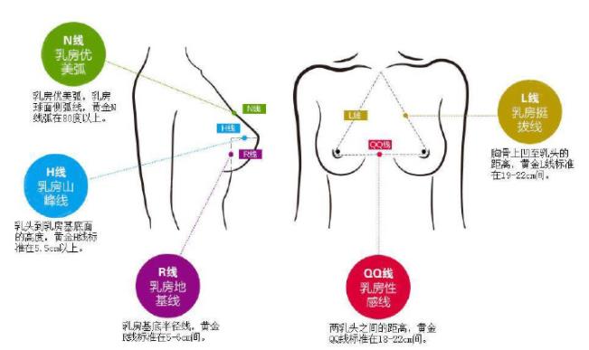 无锡瑞丽整形医院怎么样？哪位医生的技术比较好？胸部整形案例分析