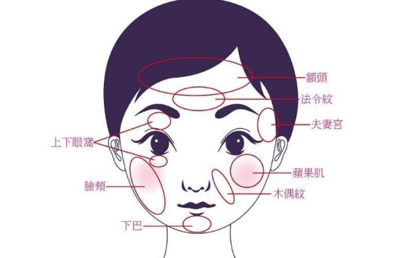 王晓丹医生怎么样？医生口碑点评及面部填充案例分享！