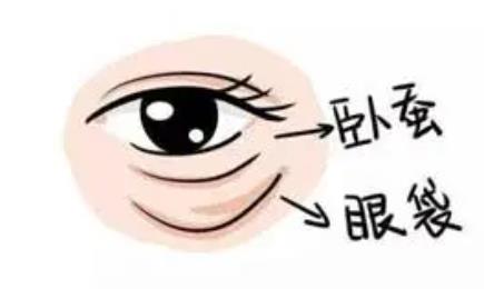 脂肪填充卧蚕有危害吗？脂肪填充注意事项有哪些？