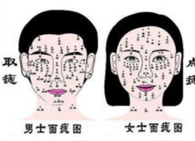 激光点痣多少钱?价格受哪些因素影响?