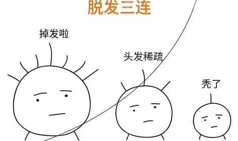 北医三院植发价格是多少？套路少果好，不要做秃头小仙女啦！