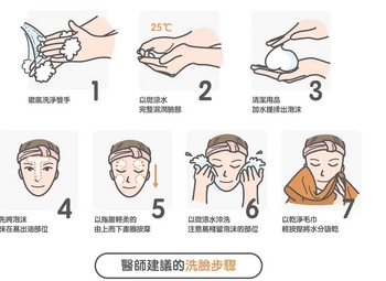 洗脸的正确方法有哪些?是怎样操作的呢?美肤小tips来啦~快来看看自己用对了吗!
