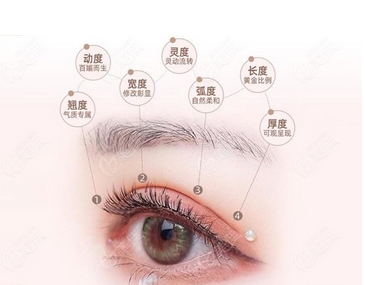 北京航空总医院做双眼皮怎么样?医院资料详细介绍!人气医美实力推荐!