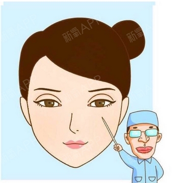 北京大学第三医院割双眼皮案例如何?院内热门项目分享!告别无神眼~