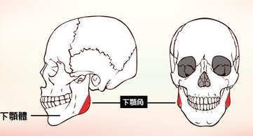 北京协和医院磨骨怎么样？风险大吗？了解医院实力与专家团队口碑如何？