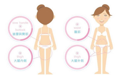 北京协和医院吸脂贵么？术后还会反弹吗？擅长项目有哪些呢？