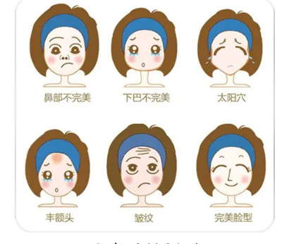 自体脂肪垫下巴价格分享!具体收费价格怎么计算?