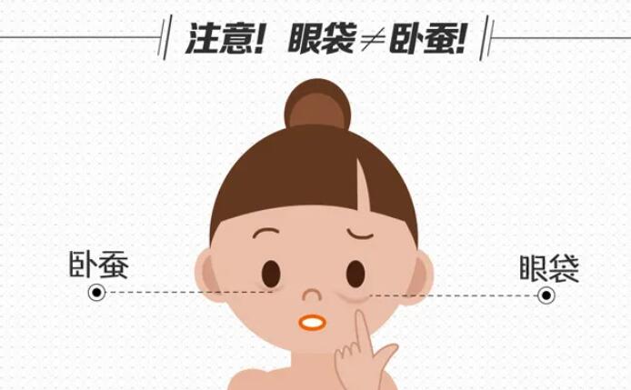协和医院冯晓玲医生怎么样?做去眼袋技术好不好?呢福真人案例图展示!