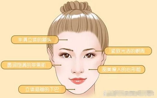 自体脂肪填充太阳穴案例公开！果好不好？看看近期案例展示~