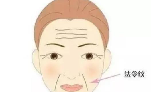 眼尾纹除皱方法有哪些？注意事项有哪些？多久可以见效呢？