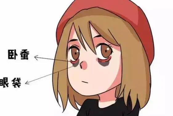 怎么消除天生眼袋？有什么好的方法推荐？科普知识汇总
