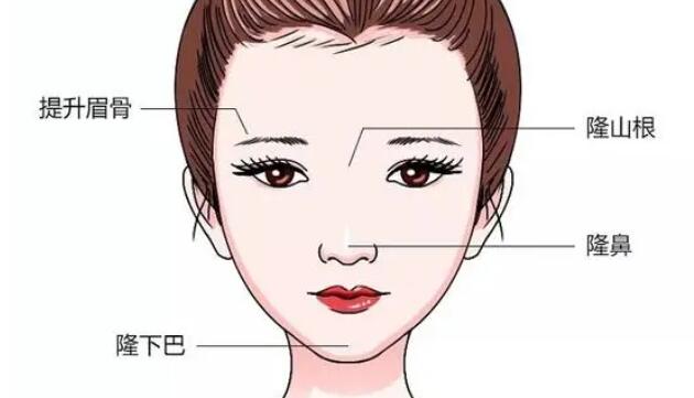 下巴垫假体的后遗症有哪些？术后如何护理？