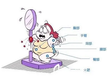 减肥吸脂多少钱?抽之后多久消肿?术后能管几年_恢复期需要多久!