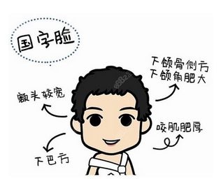 扬州大学附属医院郭军做下颌角多少钱?医生简介_下颌骨整形手术案例过程!