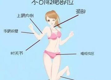 超声吸脂减肥真人案例来袭！有一个真实的案例分享！