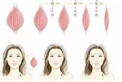 注射瘦脸一周果图曝光！分享打注射瘦脸的过程和效果！