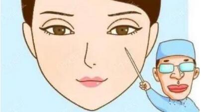 北京安贞医院双眼皮多少钱?医院信息介绍_眼部整形案例分享!