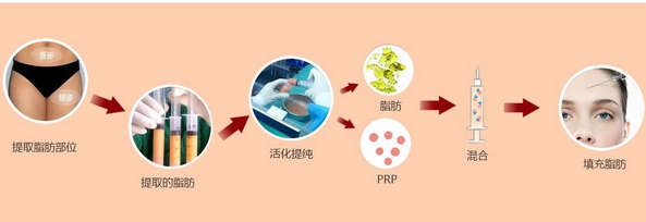 北京京韩整形美容价格怎么样？地址在哪？技术怎么样？擅长项目科普~