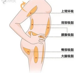 泰安中心医院美容科怎么样？主任医师介绍_个人案例参考~
