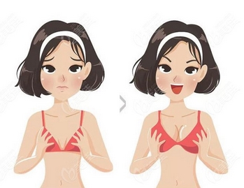 深圳画美医疗美容医院隆胸多少钱？医生简介、技术测评抢先看！