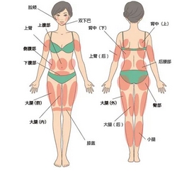 长沙三和医疗美容口碑好吗？吸脂塑形正不正规？众多专家等你来看！