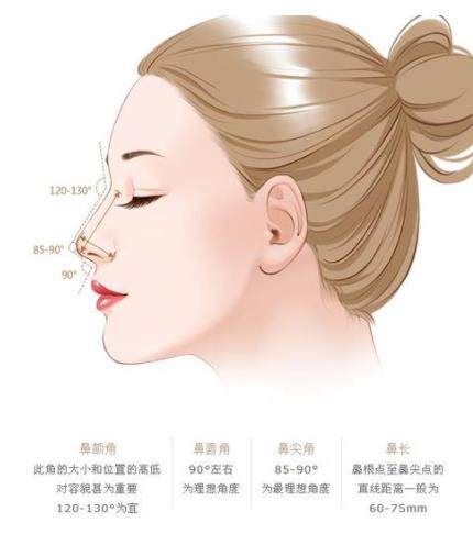 做假体隆鼻手术安全吗?做手术选对医生很关键!术后如何护理呢