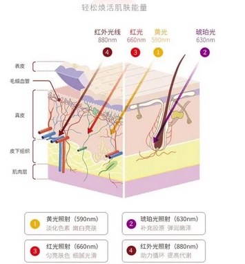 郑州集美医疗美容医院怎么样？赵亮、赵永华等资质医生等你来了解！附擅长项目~