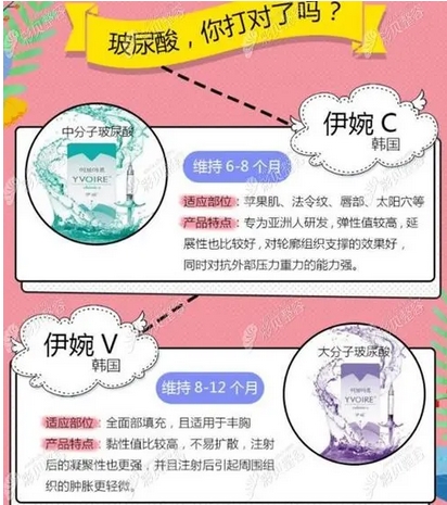 伊婉c和伊婉v的区别有哪些？各有哪些缺点_注意事项！面部轮廓塑形~