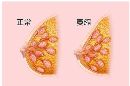 成都高新后美医疗美容医院怎么样？是家正规医疗机构吗？附医生介绍_地址~
