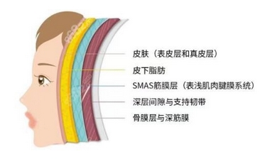 北京华韩高亚东拉皮价格怎么样？本院简介、医生静候光临、手术果查询！