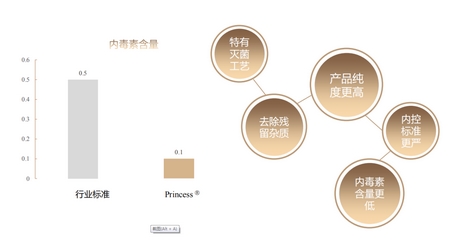 奥地利公主玻尿酸怎么样?优势解读~适用范围看哪个填充皮肤凹陷!