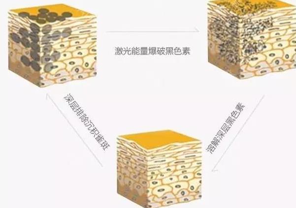 徐州矿务集团总医院皮肤科怎么样？张凯医生简介-特色项目介绍