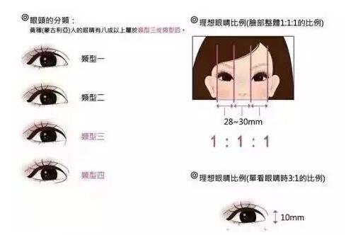 宋楠医生双眼皮案例分享，医生简介，手术价格参考！