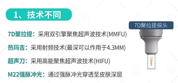 聚拉提和超声炮哪个效果好？优势、注意事项盘点！