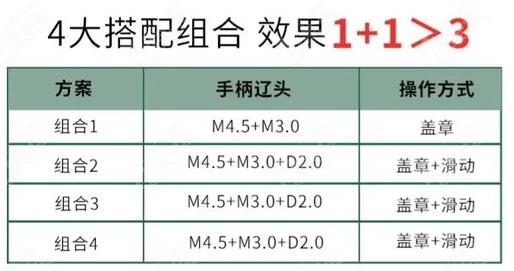 超声炮做一次有效果吗？超声炮的原理、注意事项汇总！