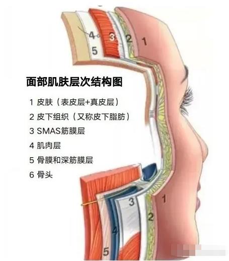 超声炮可以维持多久？副作用有哪些？25岁+的姐妹收藏！