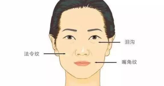 王彪做自体脂肪移植怎么样？真人案例日记分享！