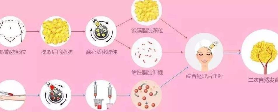 韦元强的技术好吗？医生擅长的领域是什么？可不可靠？