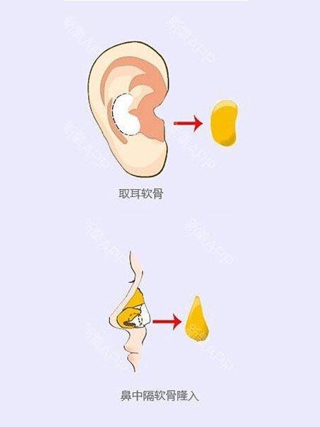 广州天姿医疗美容怎么样？门诊部简介-地址-医生信息公开