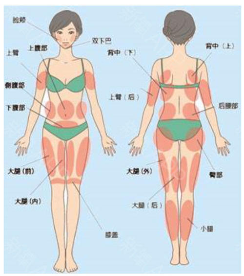 深圳福华整形医院抽脂怎么样？多少钱？院内技术特色、价格表更新！