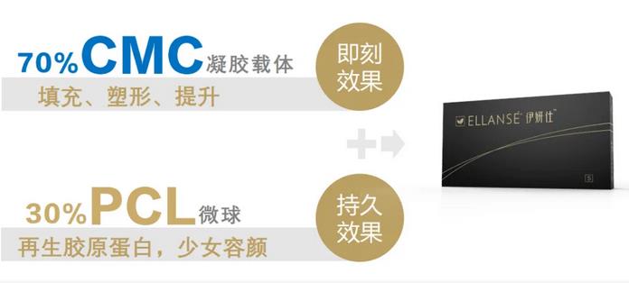 濡白天使和伊妍仕区别是什么？成分、维持时间、价格等多方面看！