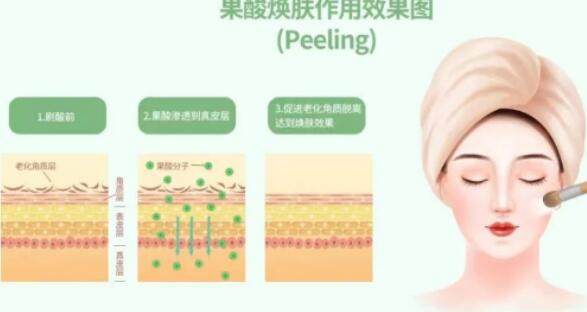美白针可以自己在家打吗，多久做一次更好！