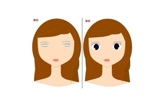 上海艾汀格医疗美容怎么样？医生介绍及案例分享