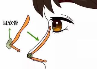 南京星海荟整形正规吗？医院实力测评及真人吸脂案例分享！