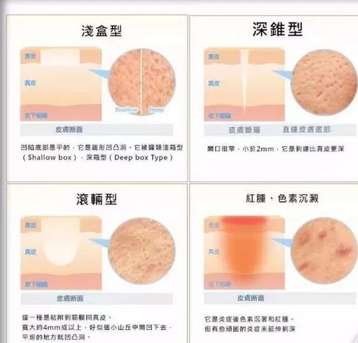 成都熙美本色医疗美容门诊部照片_本院人气医生简介公布