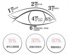素美杨迪双眼皮案例图揭晓:前后对比变化真的大！