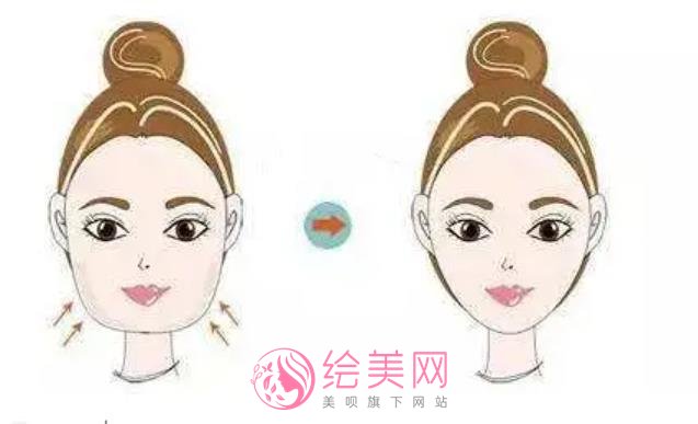 上海韩镜郑志雄磨骨擅长什么？医生技术优势是什么？价格表