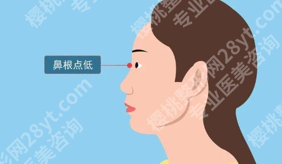 上海韩镜医疗美容医院做隆鼻多少钱?鼻部整形相关项目及价格表参考